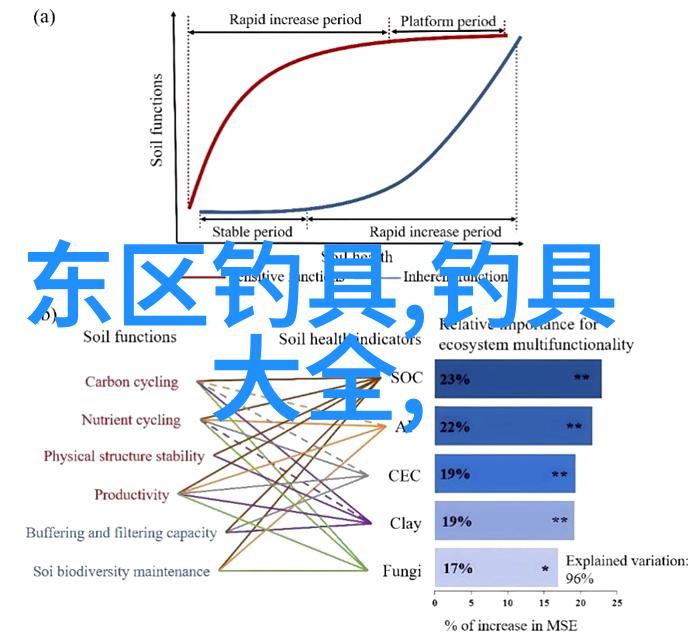 钓鱼现场立刻修复断杆的方法